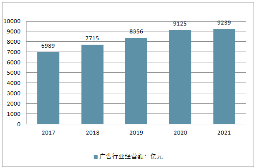 广告学