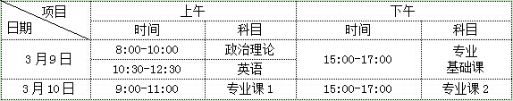 南方医科大学专科自考学历报名专插本