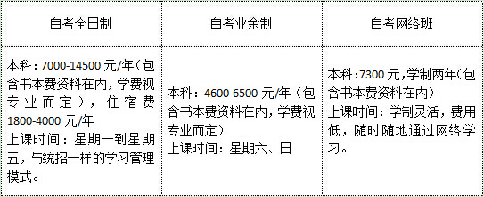 南方医科大学2019自考本科费用