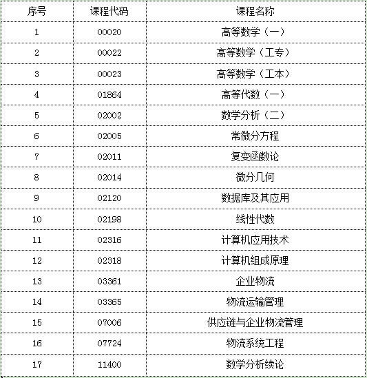 南方医科大学大专自考计算机信息管理