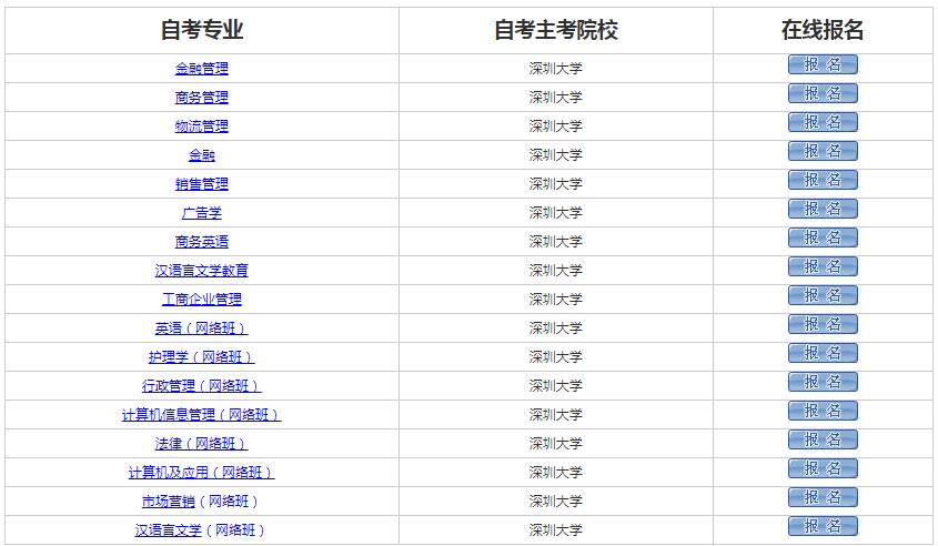 南方医科大学自考专业